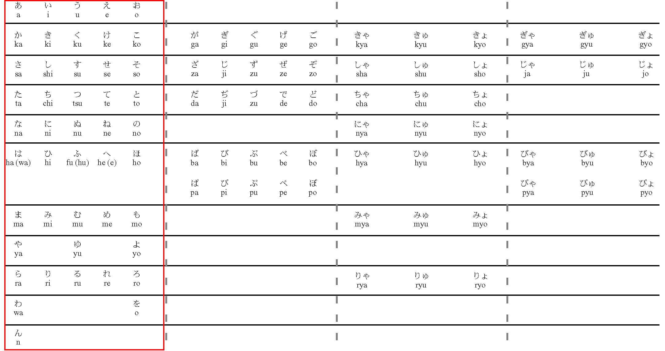Hiragana-Tabelle