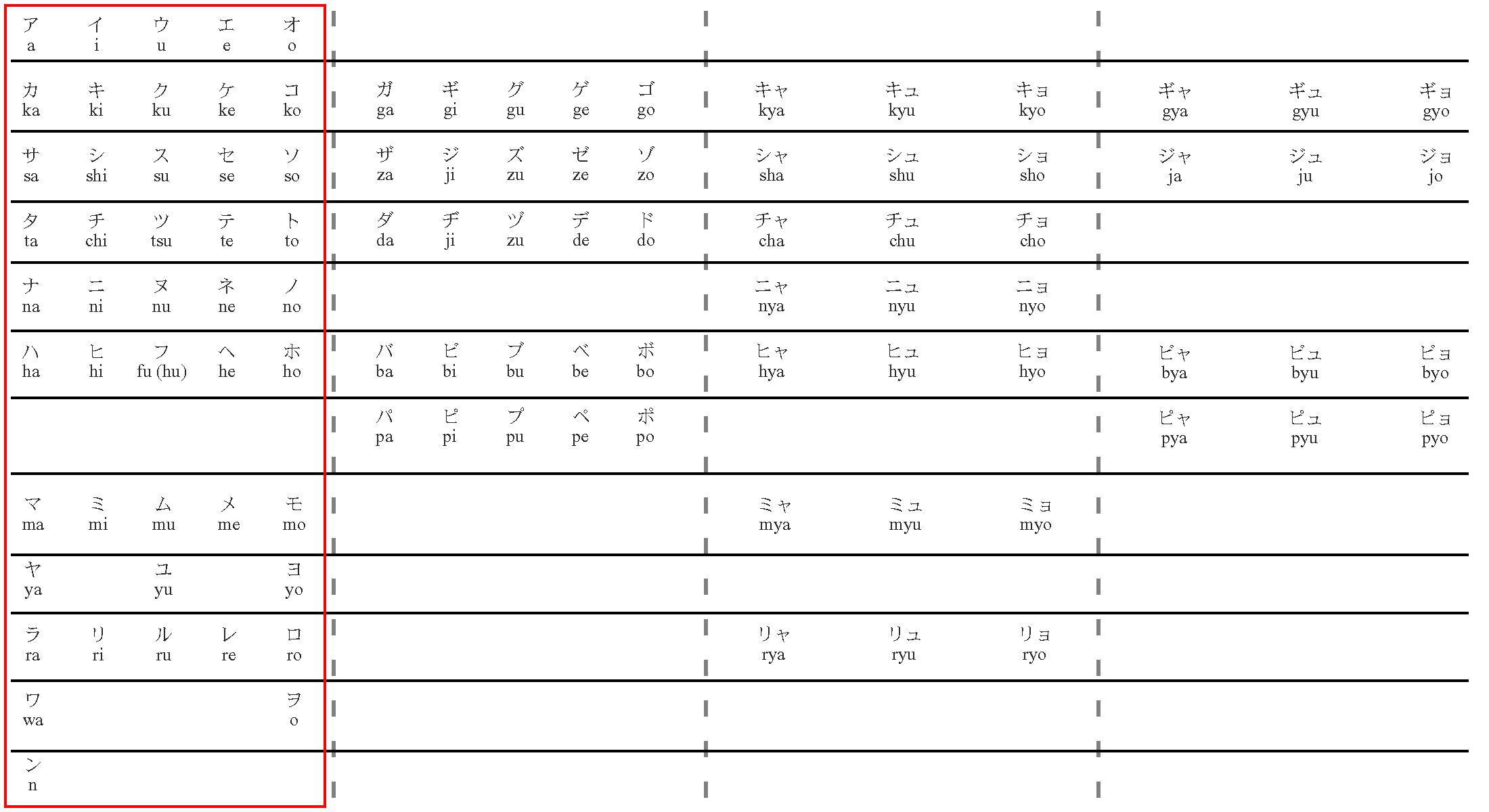 Katakana-Tabelle
